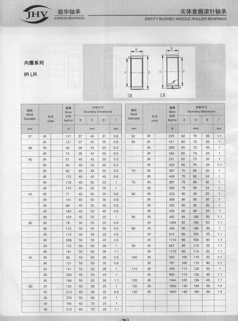 IR系列內圈 IR系列內圈
