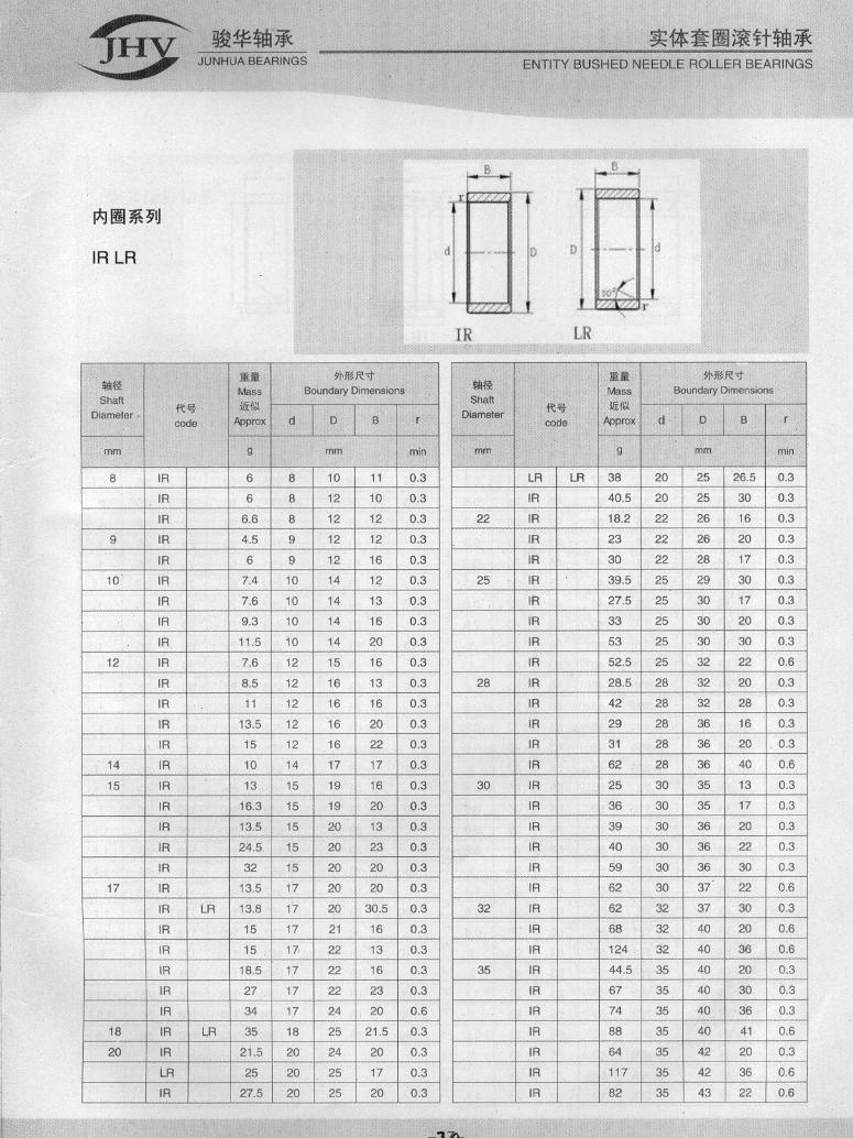 IR系列內圈 IR系列內圈